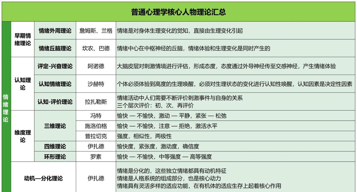 💔七大基本情绪理论全解析💔