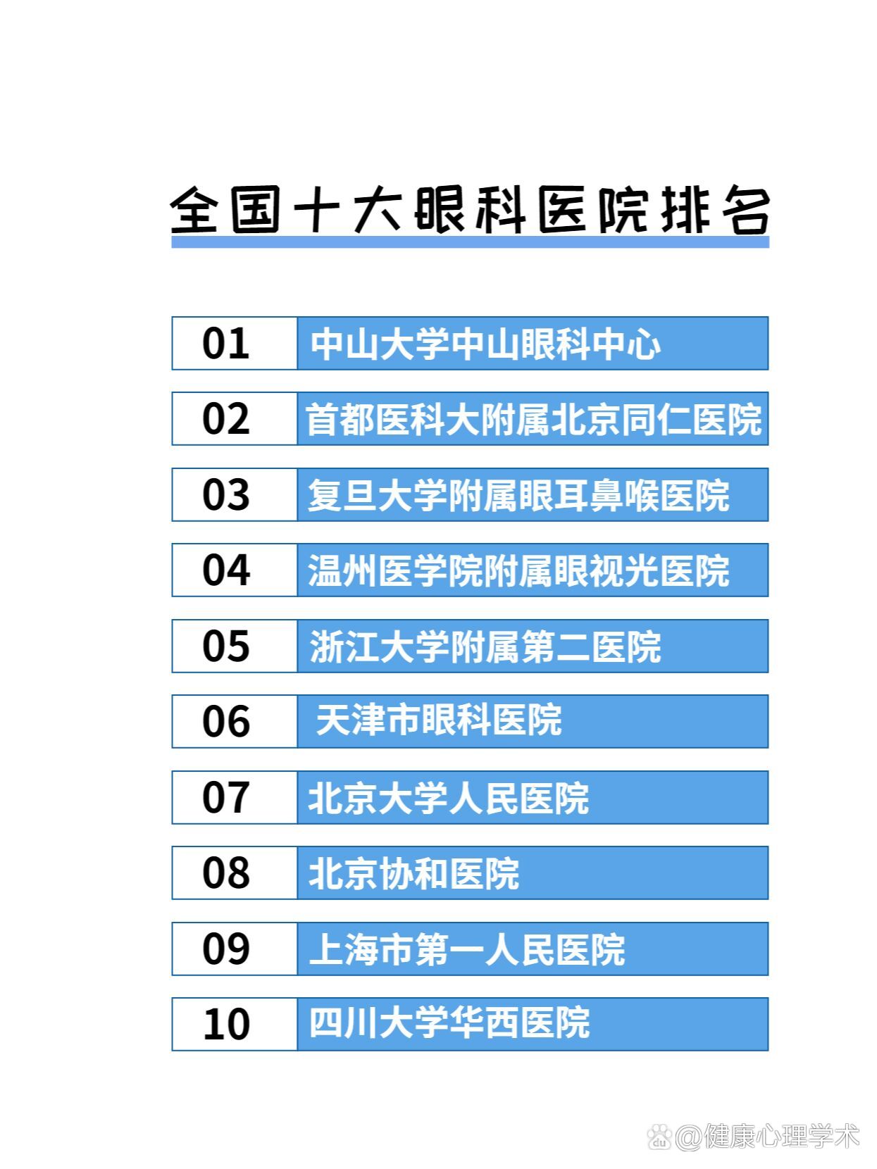 全国做近视手术好的眼科医院和医生大全!
