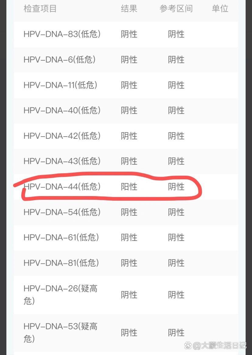 hpv44阳性,该怎么治疗啊,一直以为自己很健康,现在的心都要死了