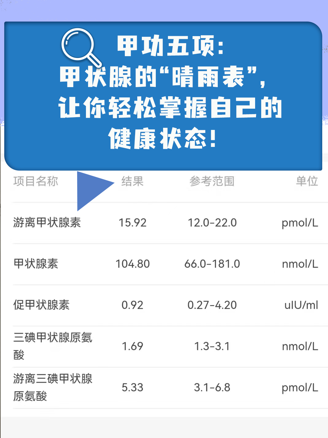 解读甲功五项,轻松掌握甲状腺健康