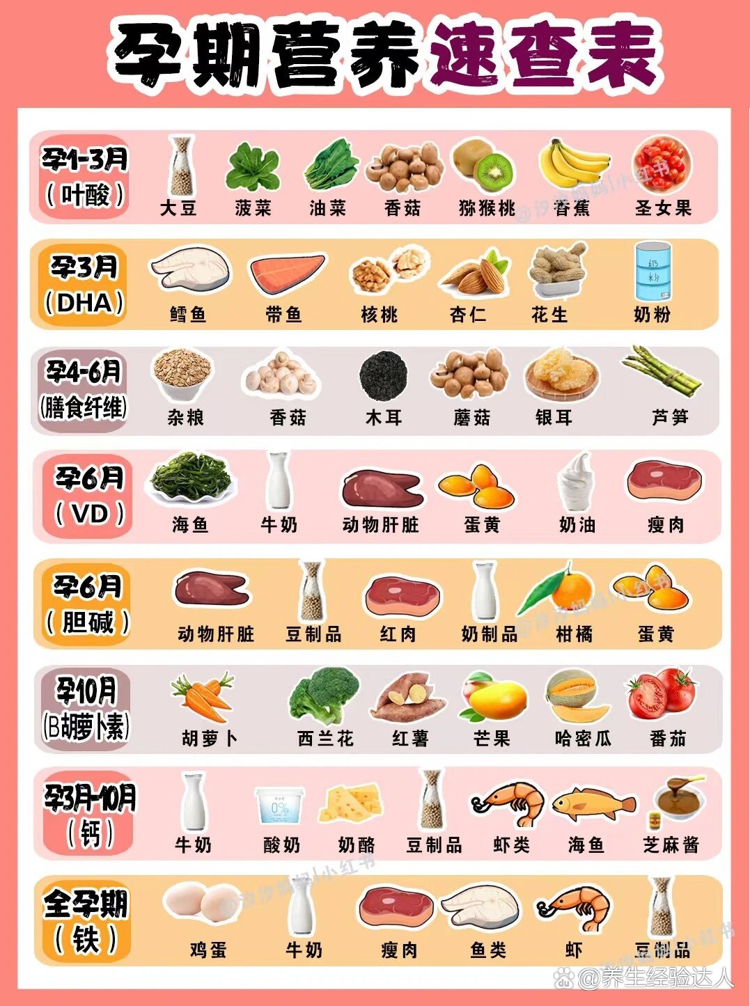 孕期不能吃的40种食物丨孕期营养速查表