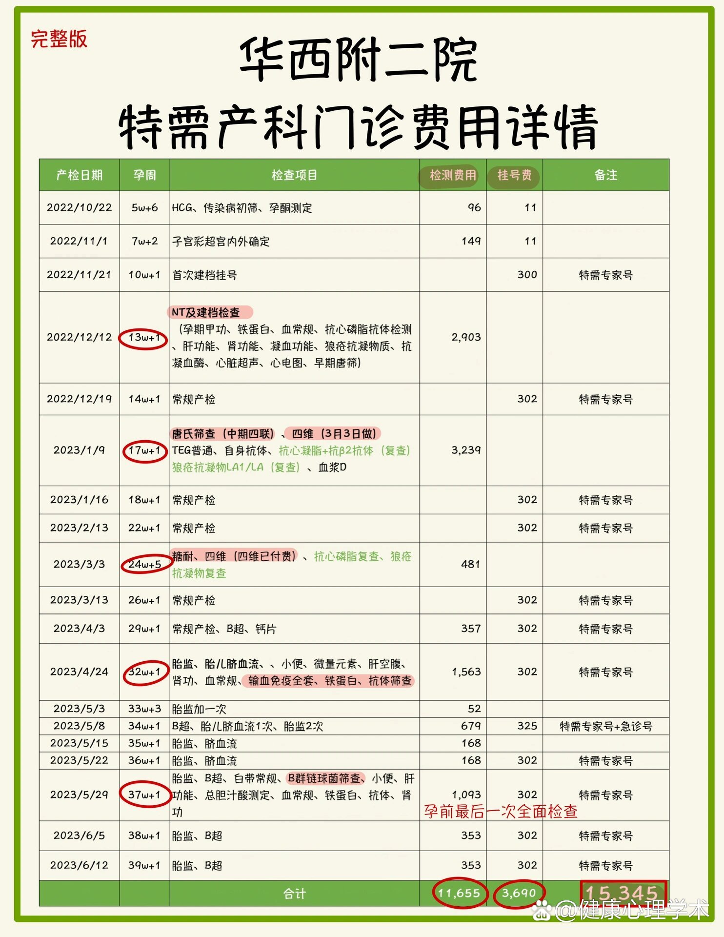 华西口腔收费价目表图片