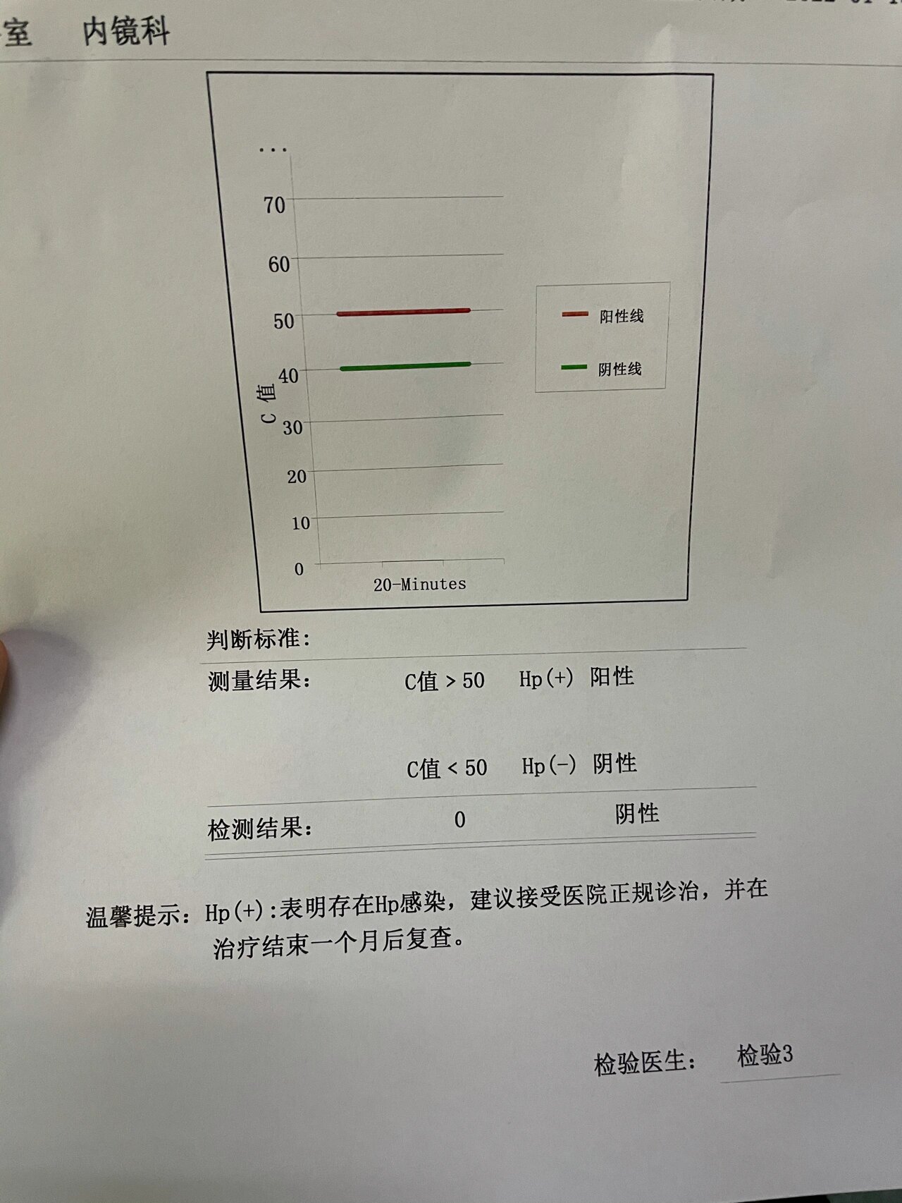 幽门螺旋杆菌正常数值图片