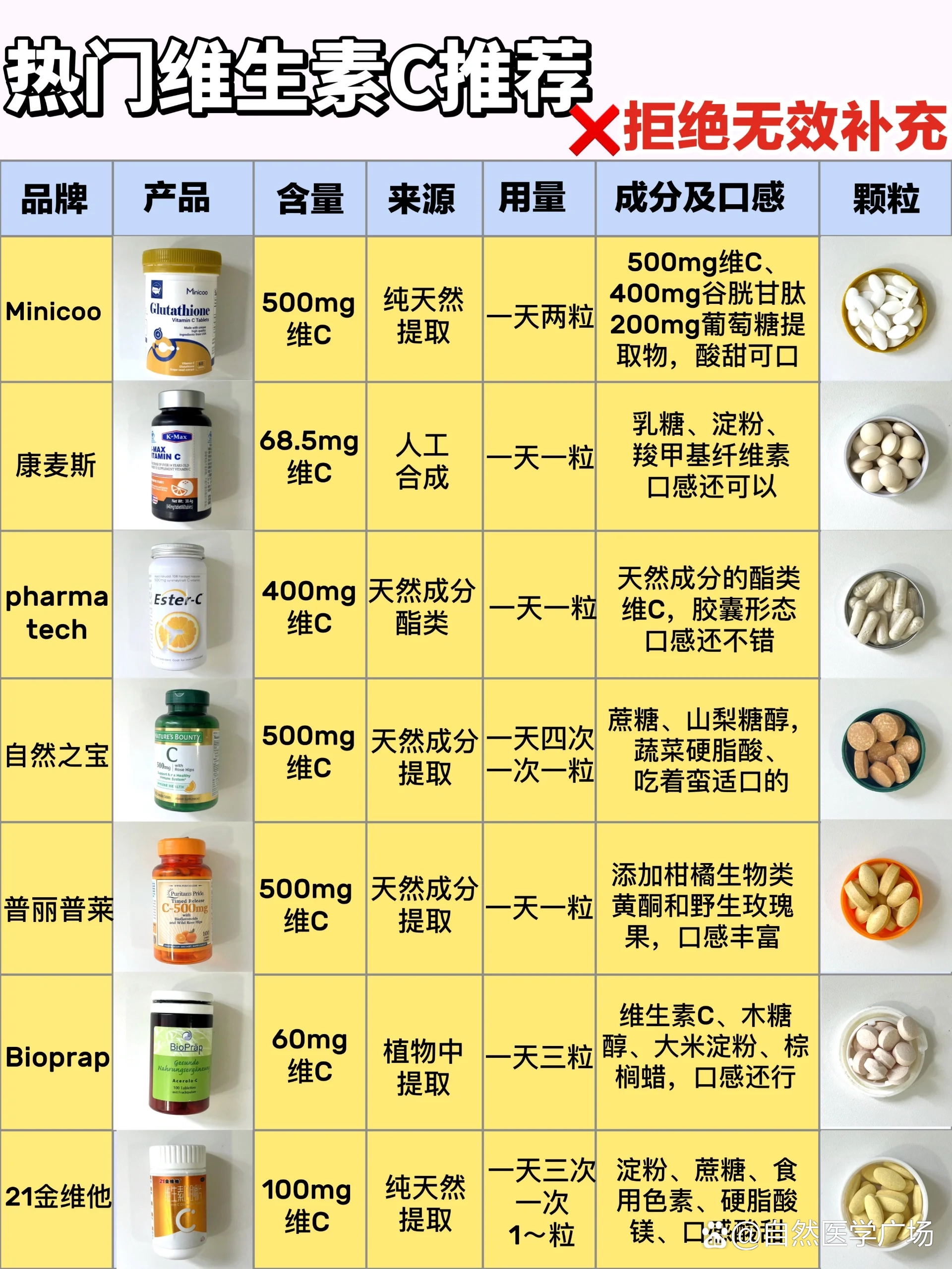 维生素c哪个牌子好推荐,皮肤粗糙进来看!