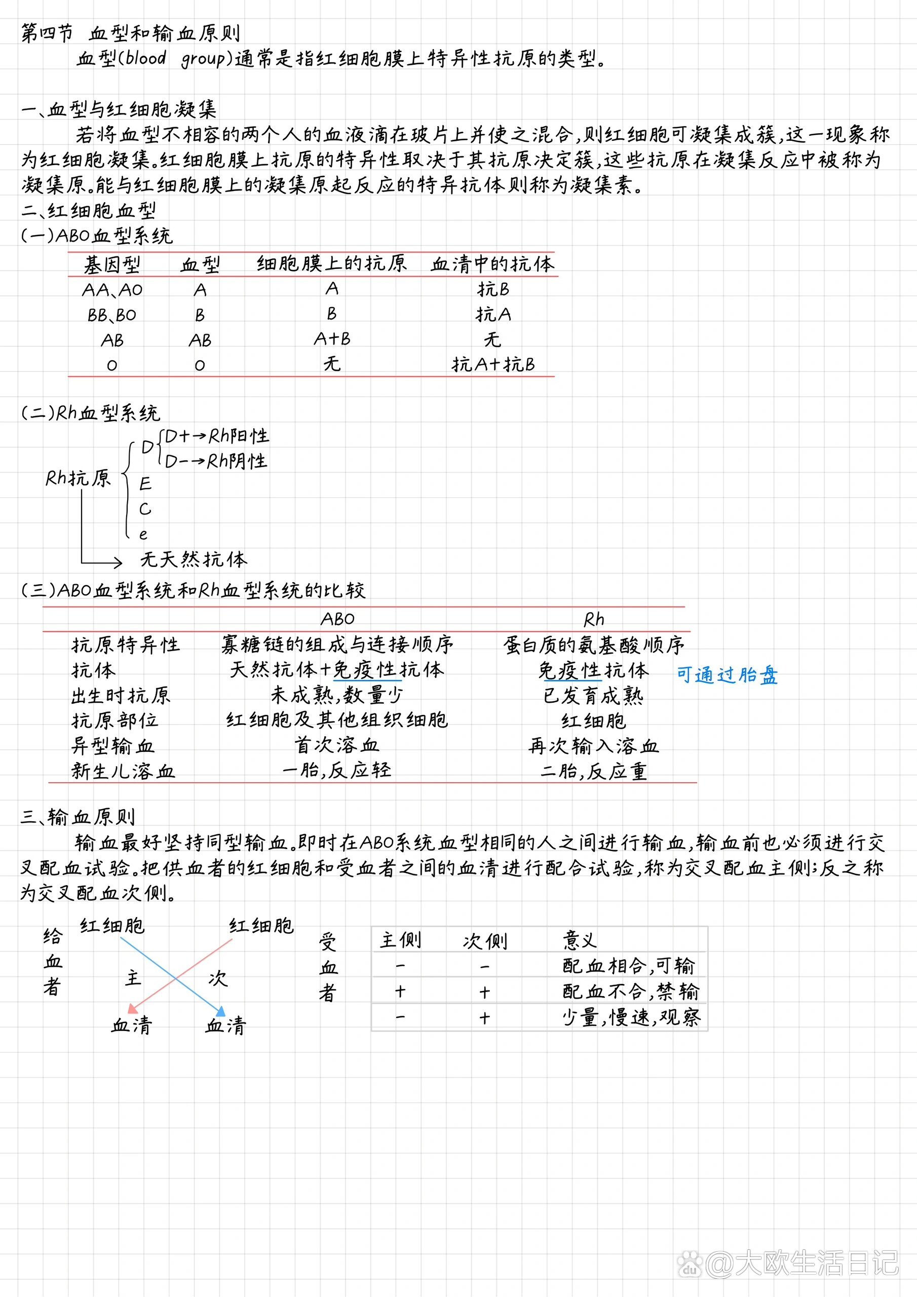 p 血型和输血原则 br 第三章 血液  br 第四节 血型和输血原则  br