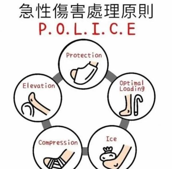 🦶崴脚后急救指南：POLICEMM原则