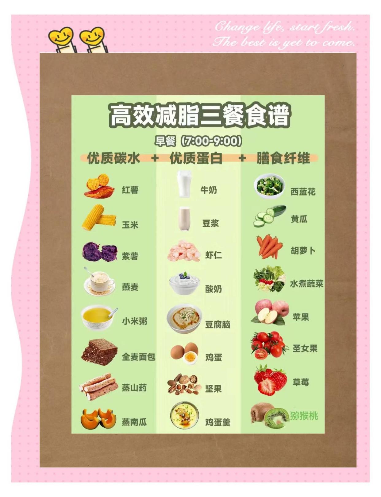 🍽️高效减脂三餐食谱，轻松瘦身