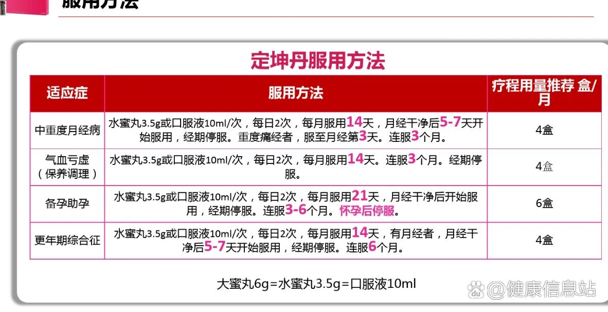 定坤丹的作用图片