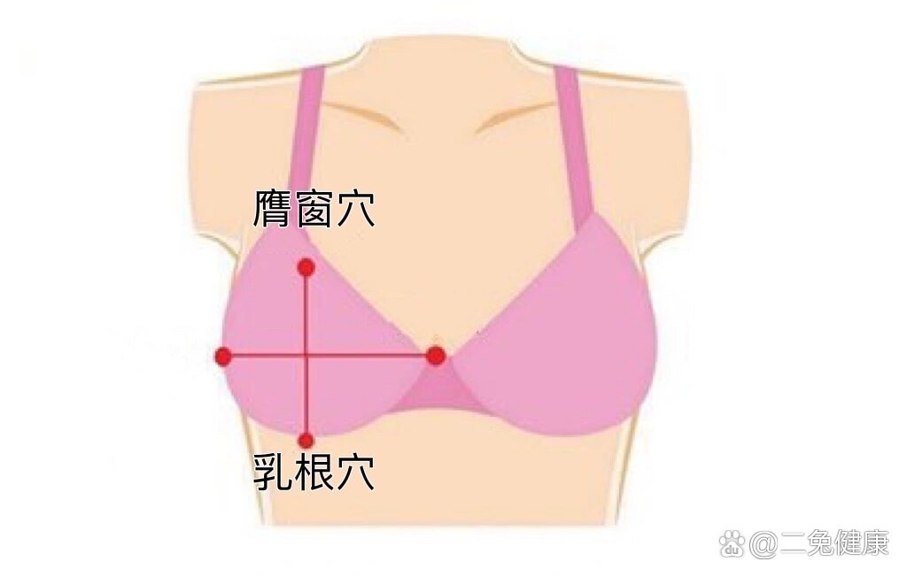 艾灸乳腺增生部位图图片