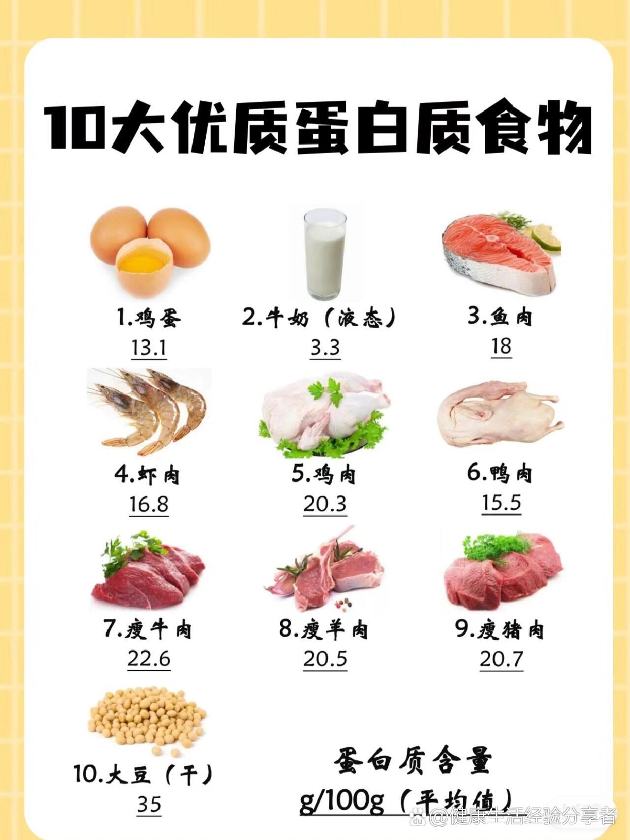 高蛋白质食物一览表图片