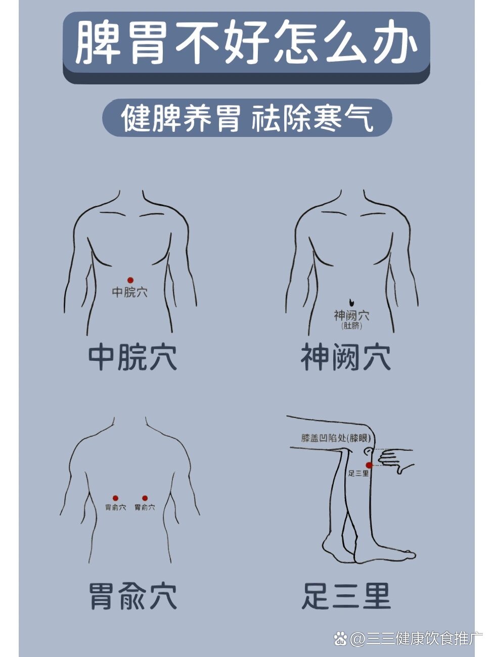 胃部不适艾灸位置图图片