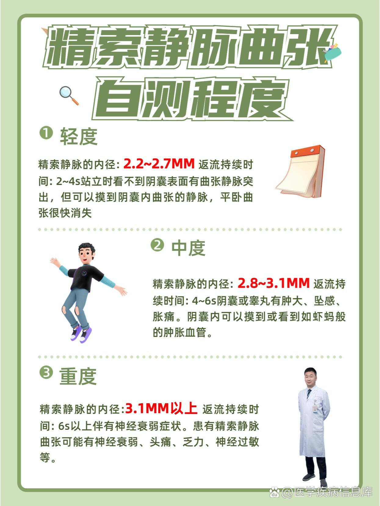 精索静脉曲张,不用看医生自己自测程度