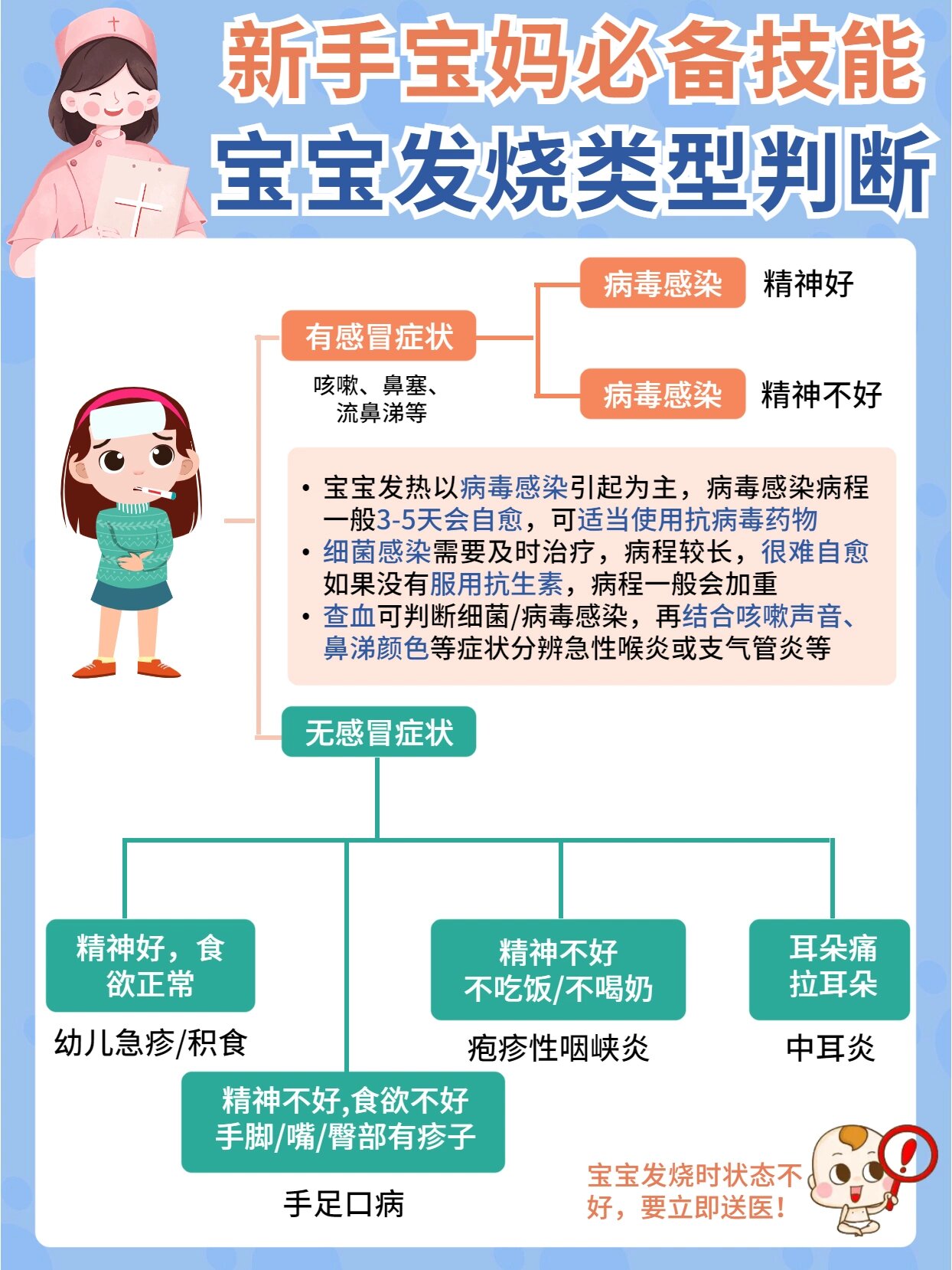 宝宝发烧图片卡通带字图片