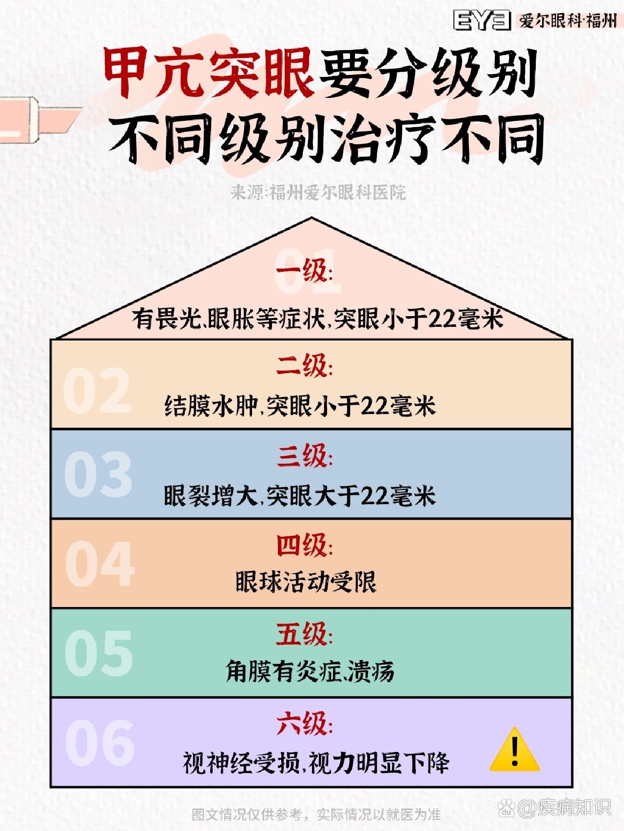 别弃疗6015甲亢突眼(凸眼)要分级99