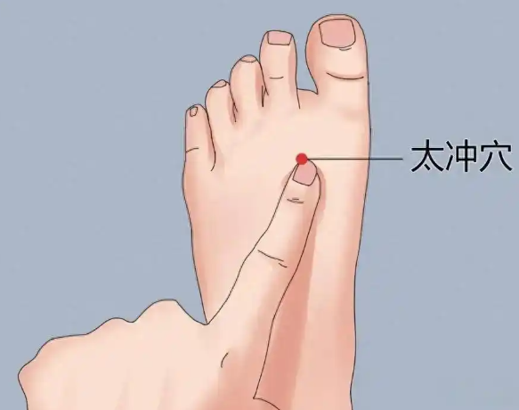 太冲准确位置图和作用