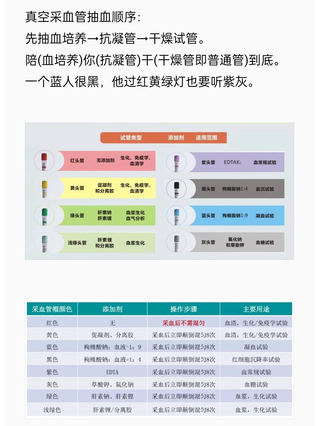 真空采血管顺序图片