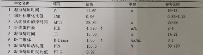 脾虚湿困证难以医治?中医治疗见效快