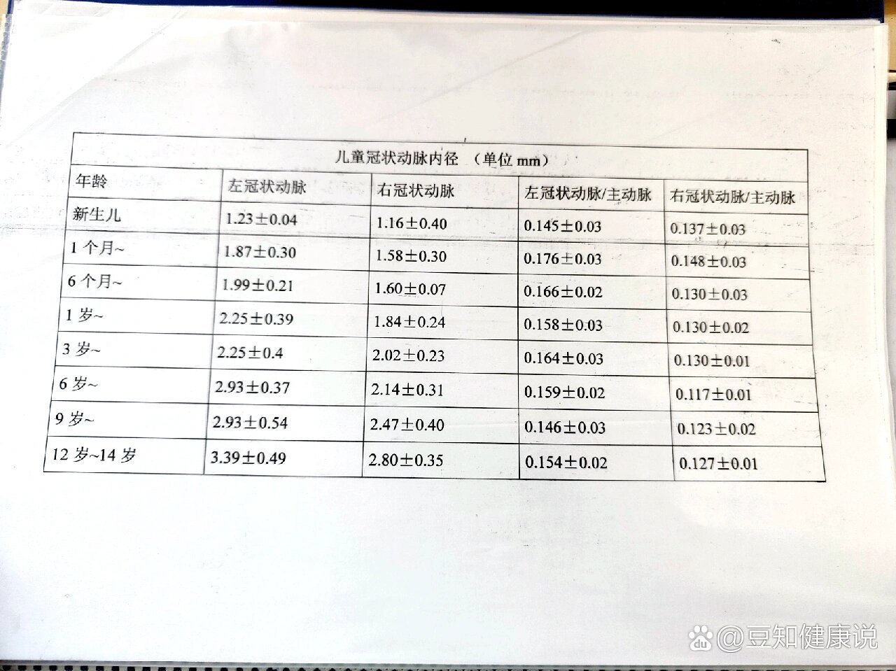 儿科冠状动脉动脉内径范围