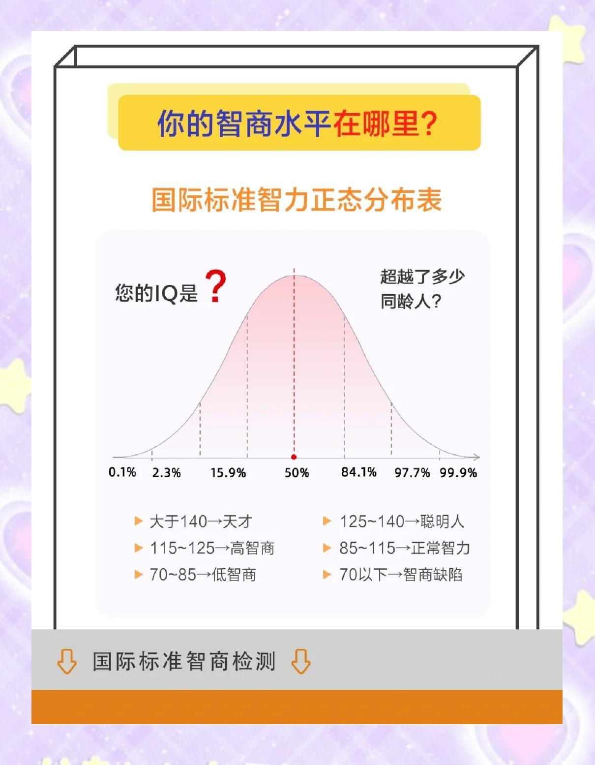如何科学评估自己的智商？