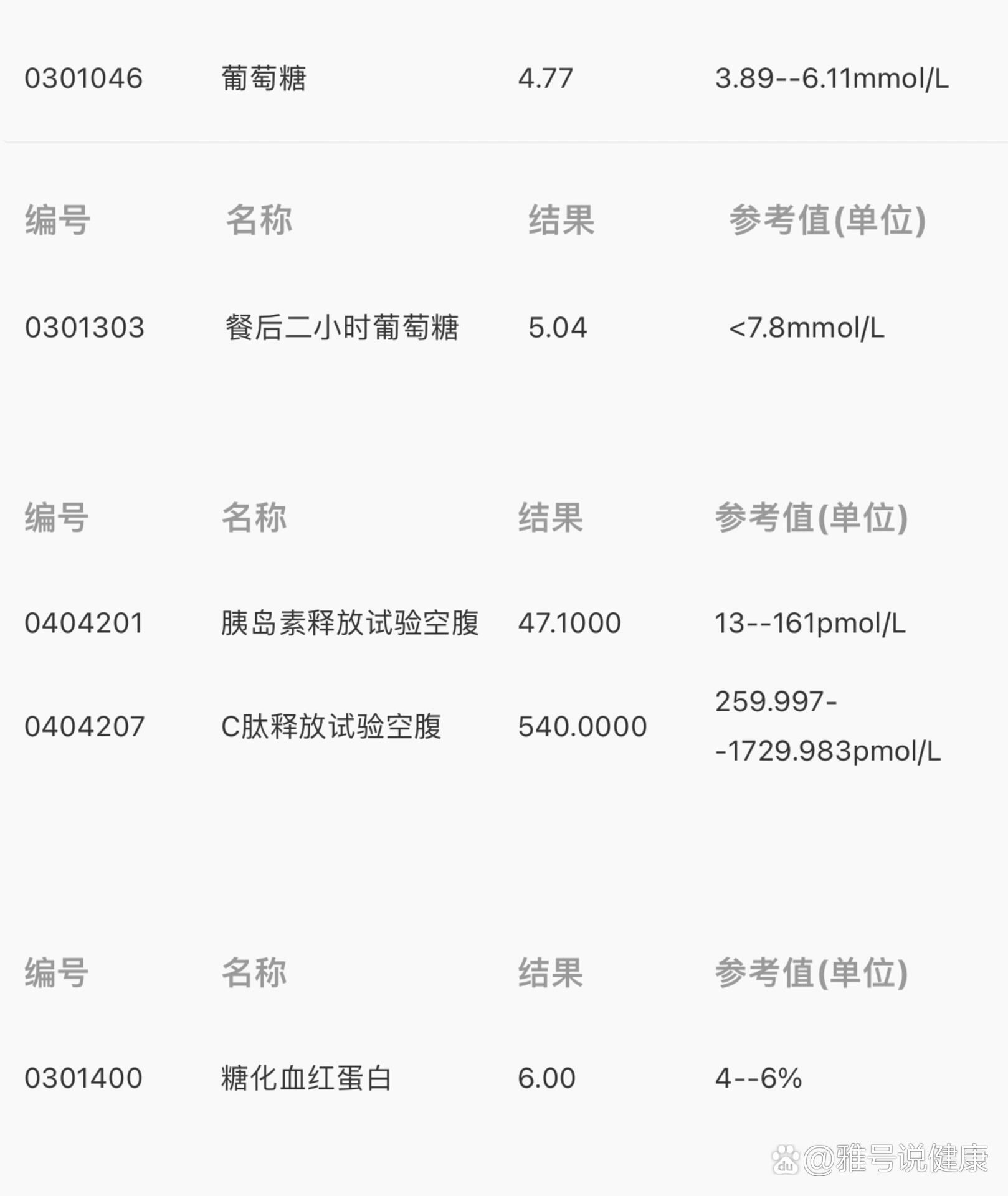 糖化血红蛋白6.5正常吗图片