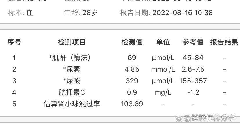 肌酐的作用与功效 全网资源