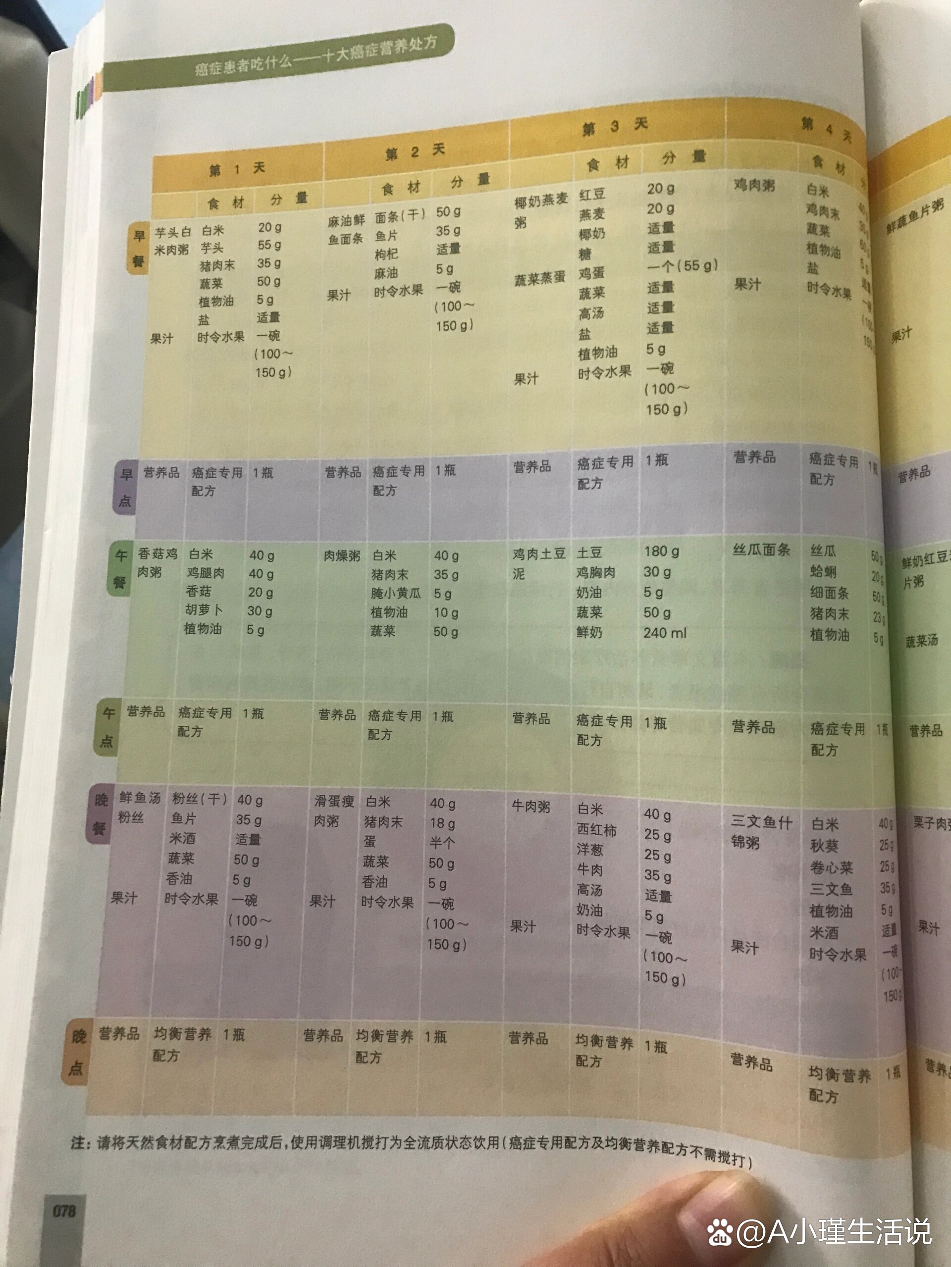 食道癌食谱配图图片