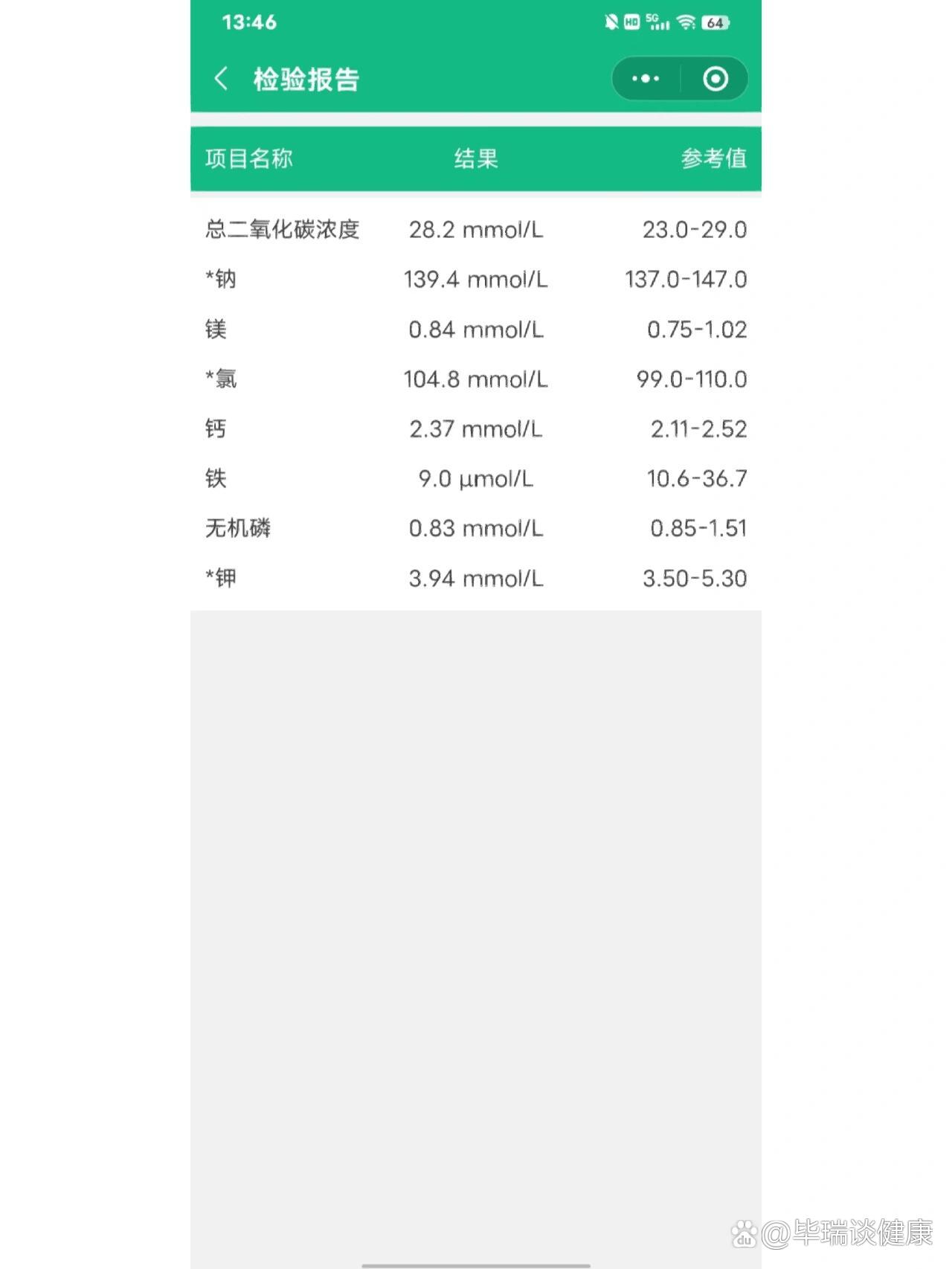 电解质检查,想问问各位这个问题大吗