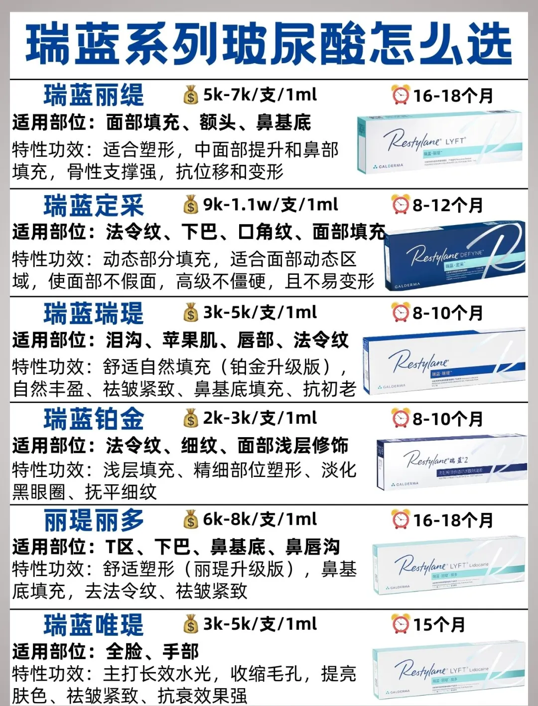 瑞蓝玻尿酸全系列详解，选对产品不再难！