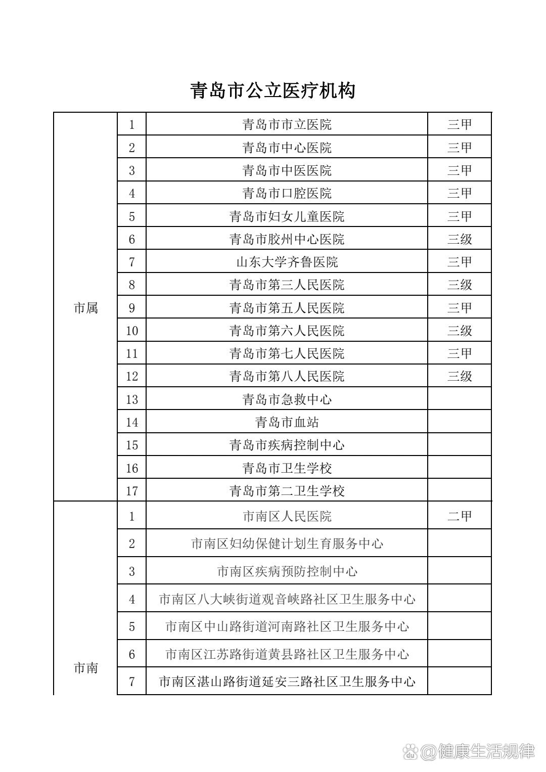 青岛公立医疗机构名录