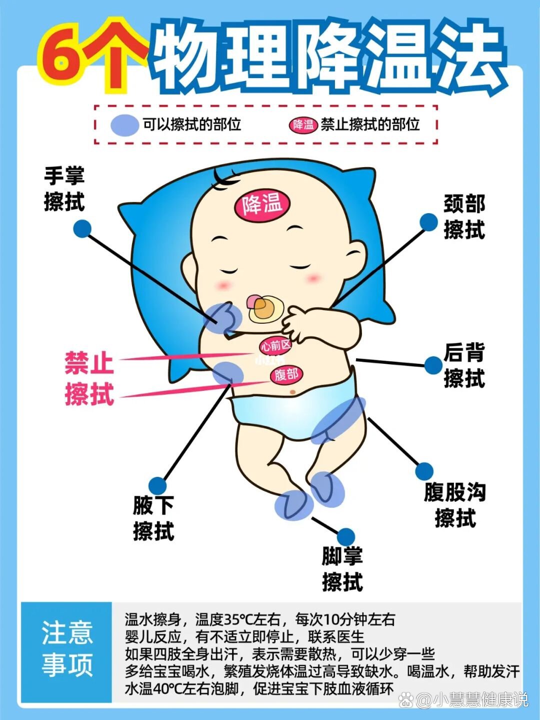 退烧大动脉位置图片图片