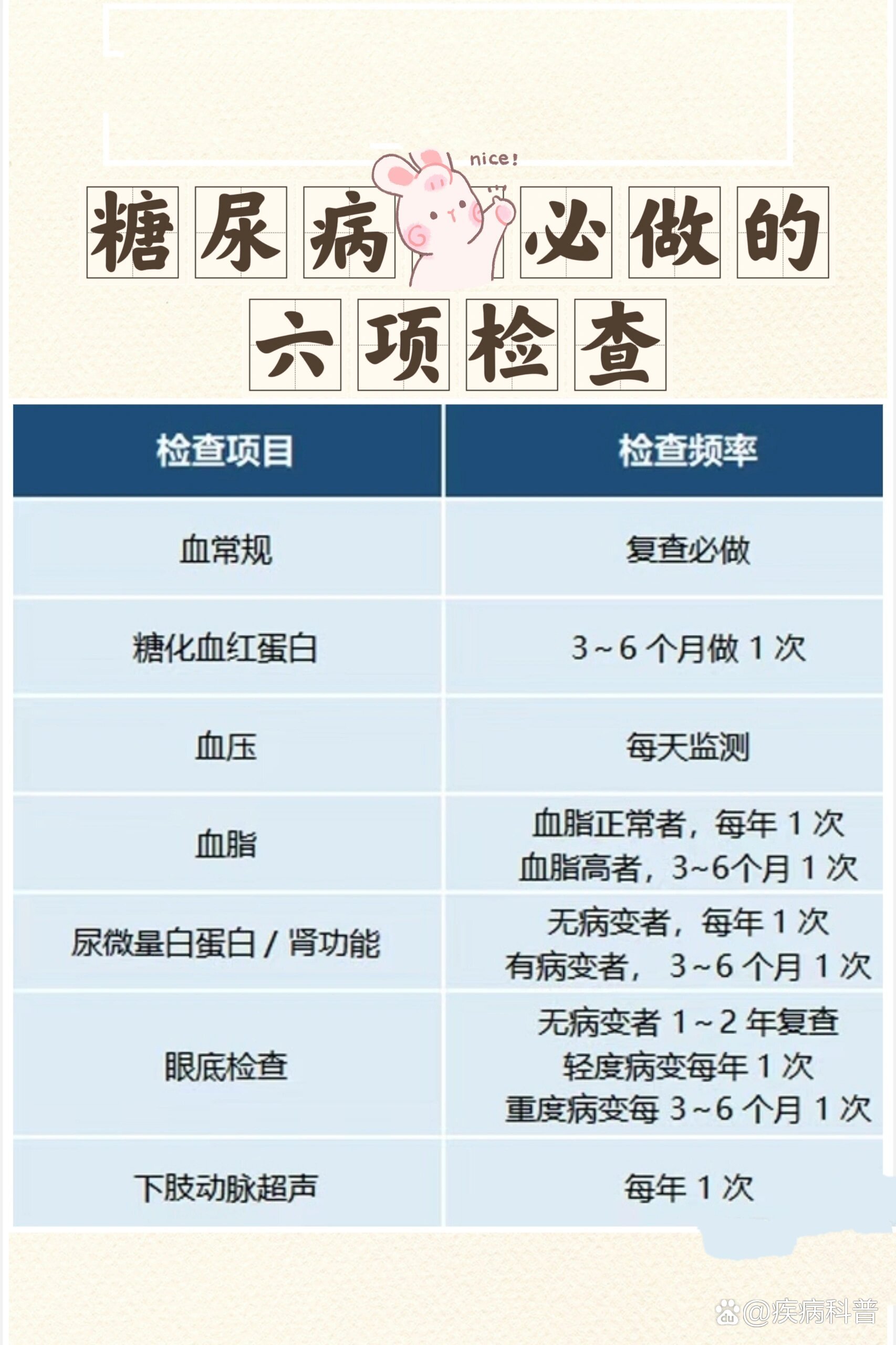 糖尿病必做的六项检查