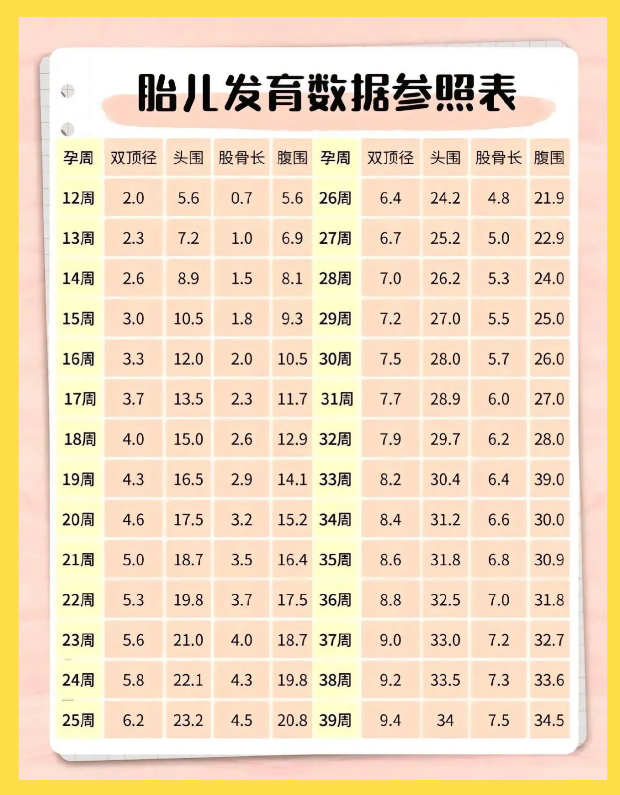 胎儿发育对照表：看看你的宝宝多大了！