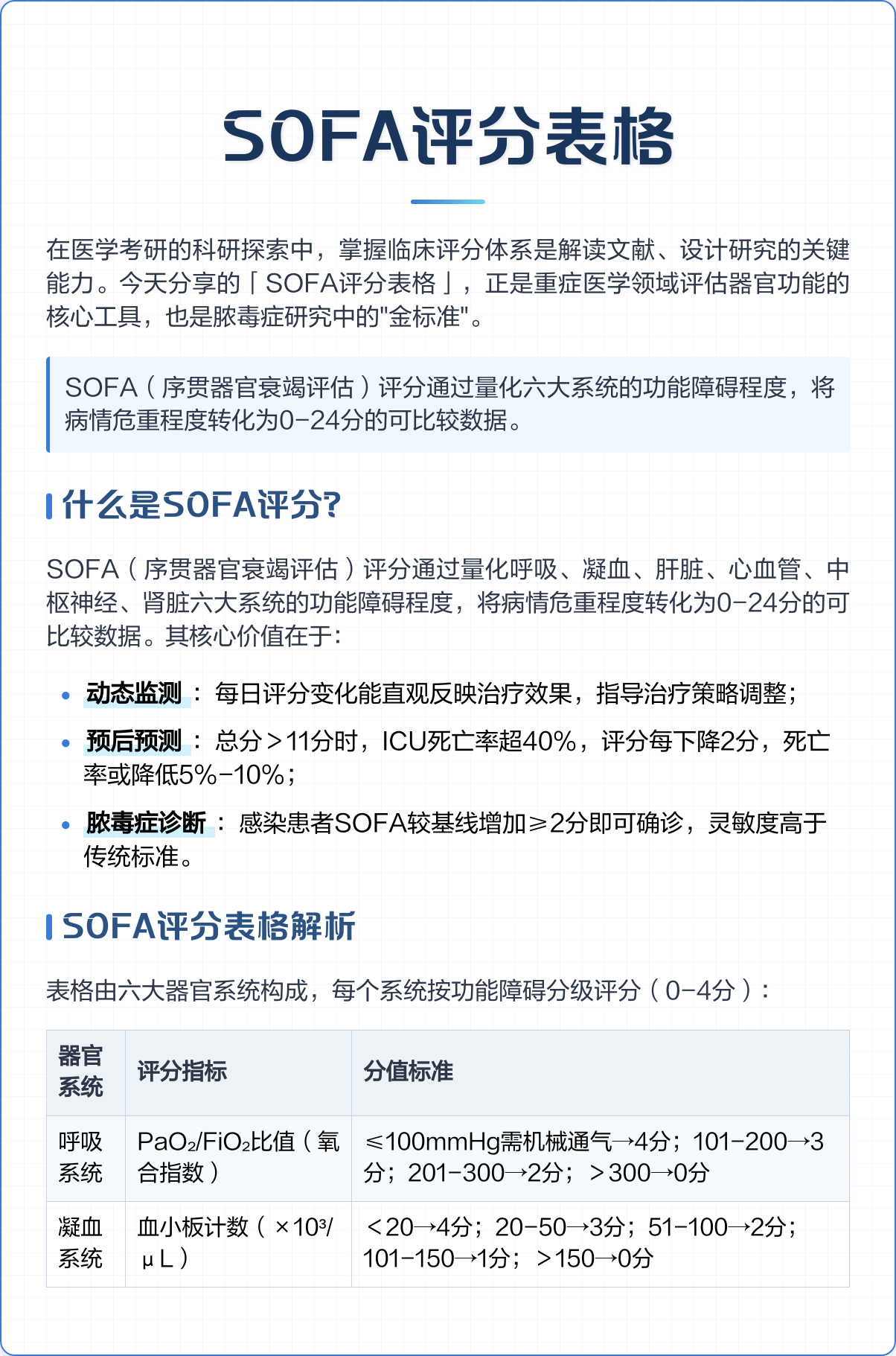 SOFA评分表格：重症医学的量化密码
