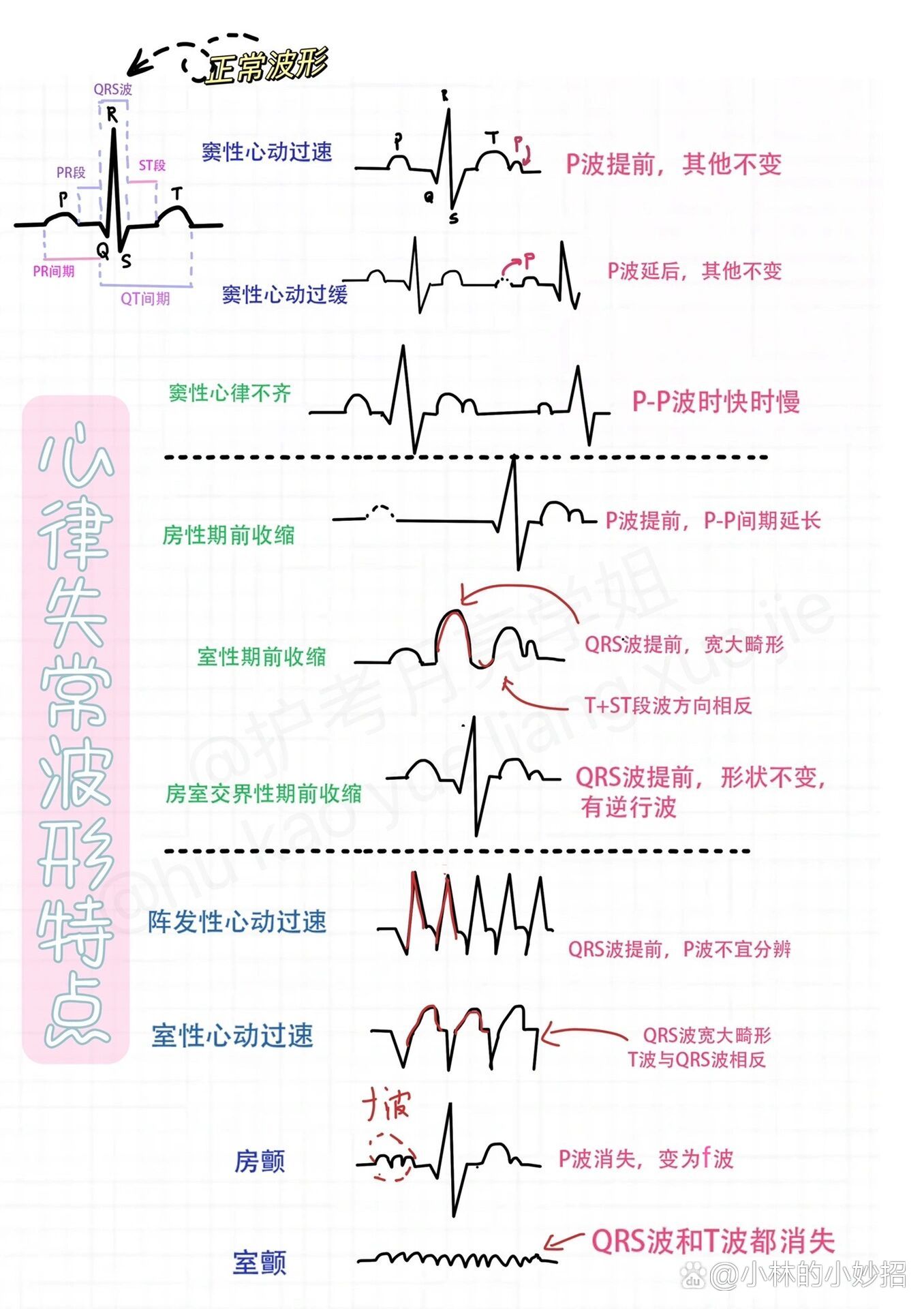 2018护考难度系数图图片