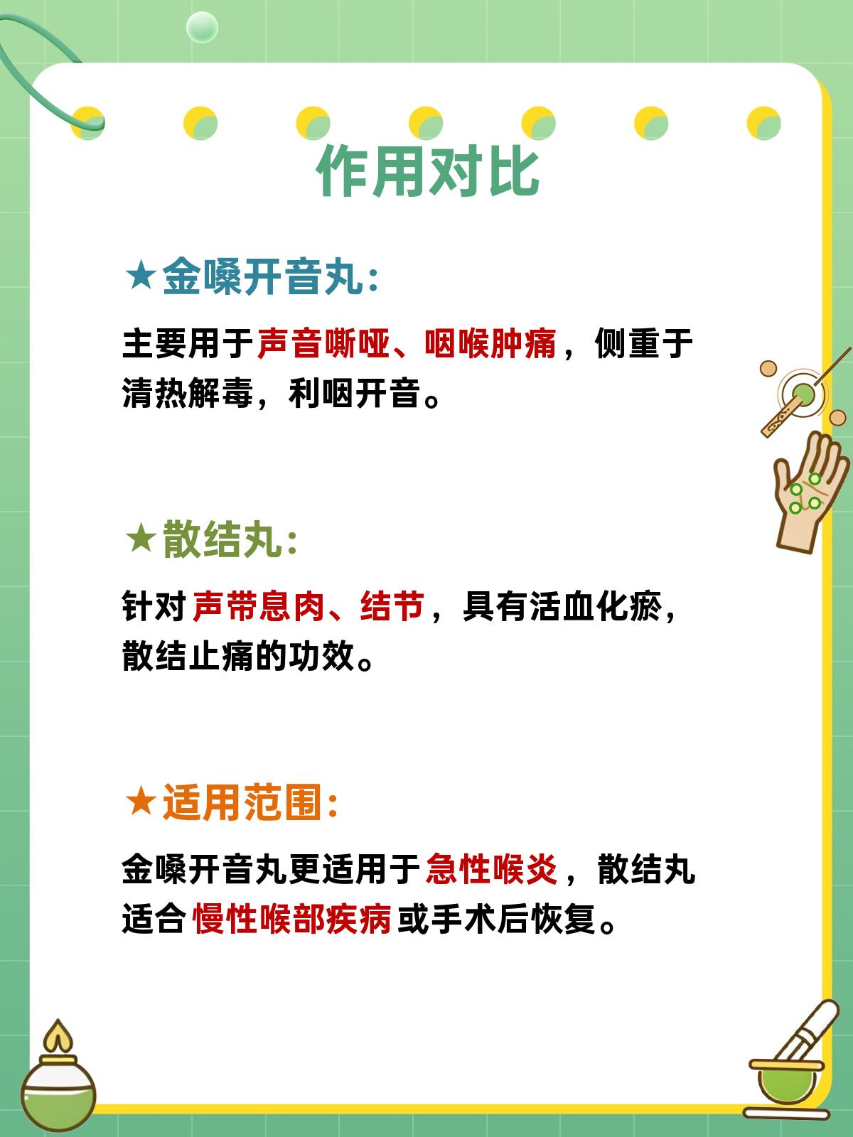揭秘金嗓开音丸与金嗓散结丸不同之处