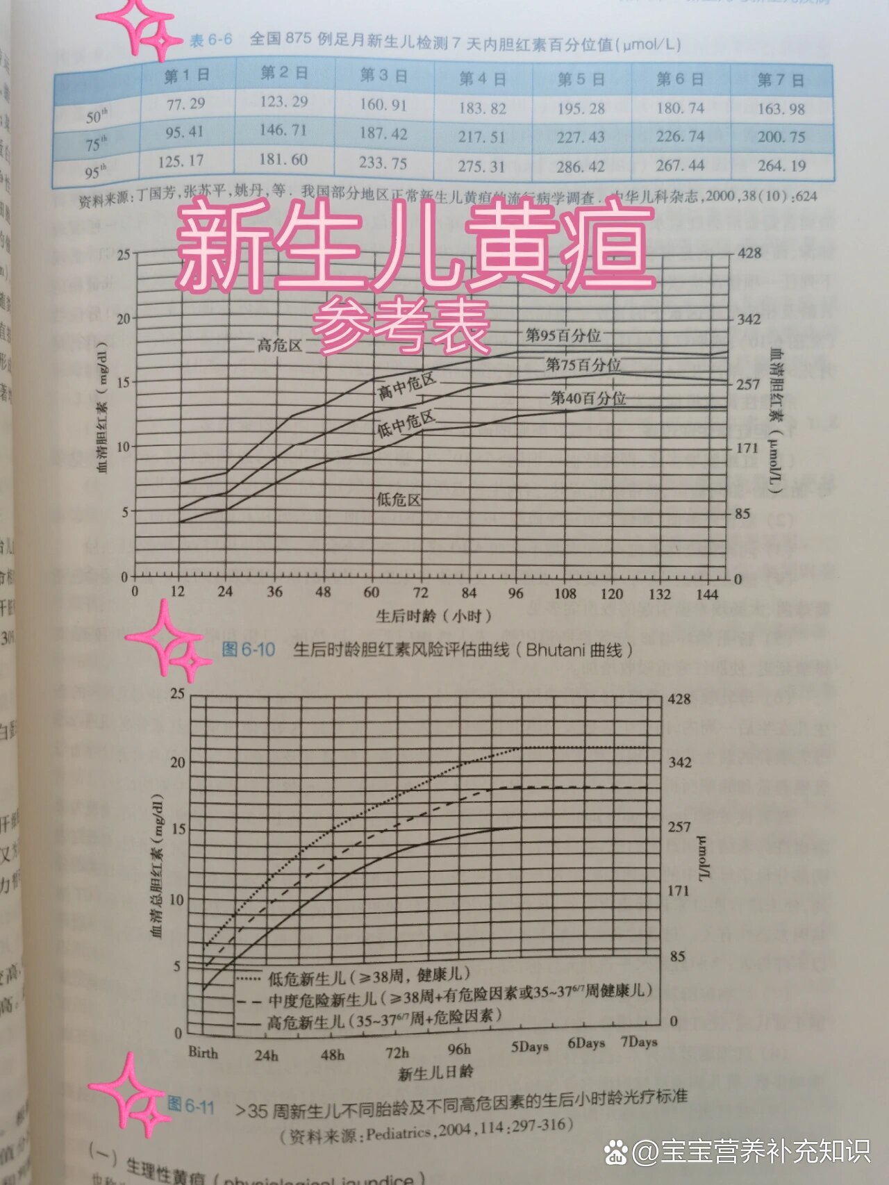 新生儿黄疸对照表