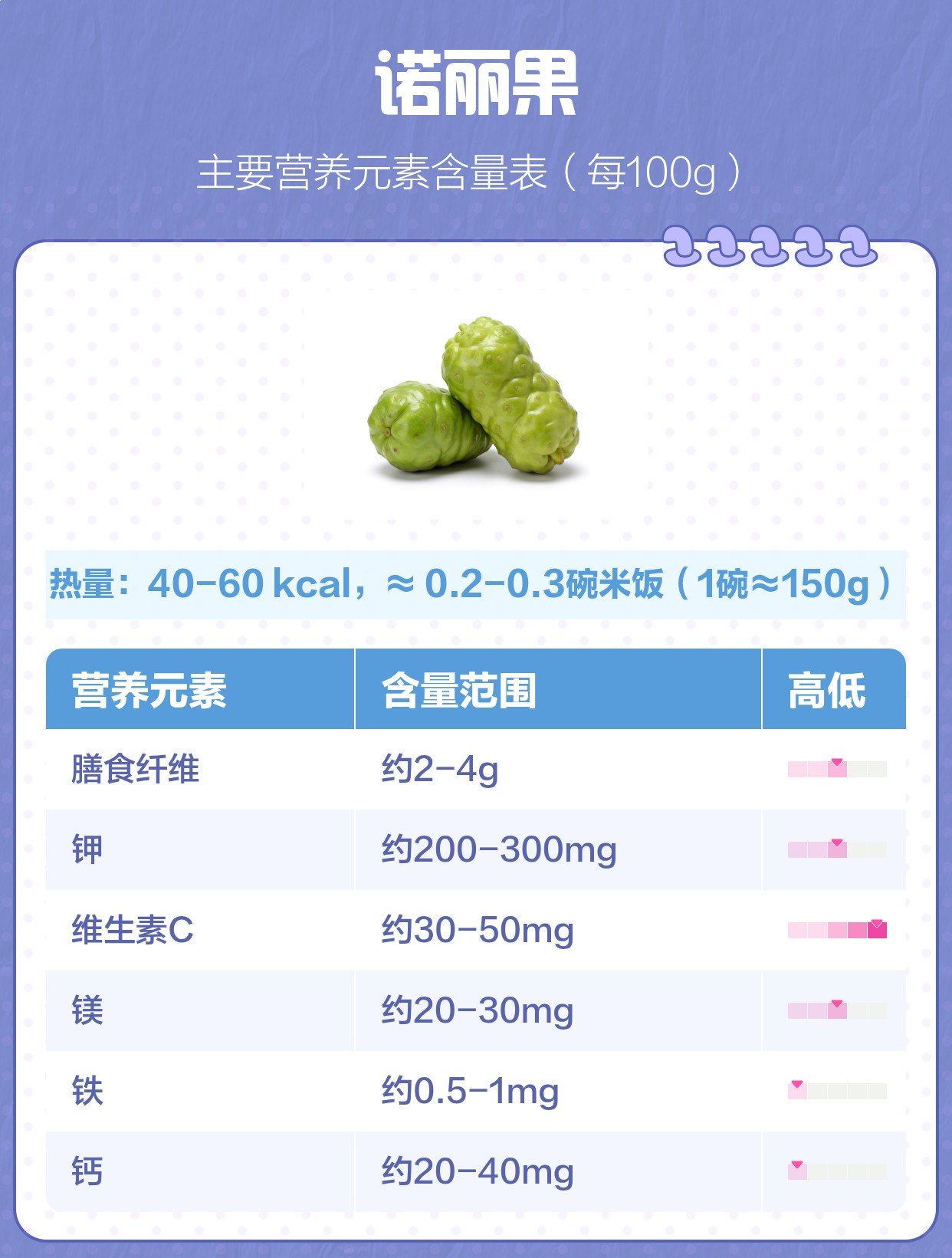 诺丽果的作用和功效是什么 | 百度健康·医学科普