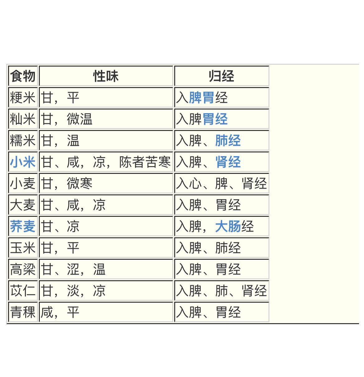 性味归经对照表图片