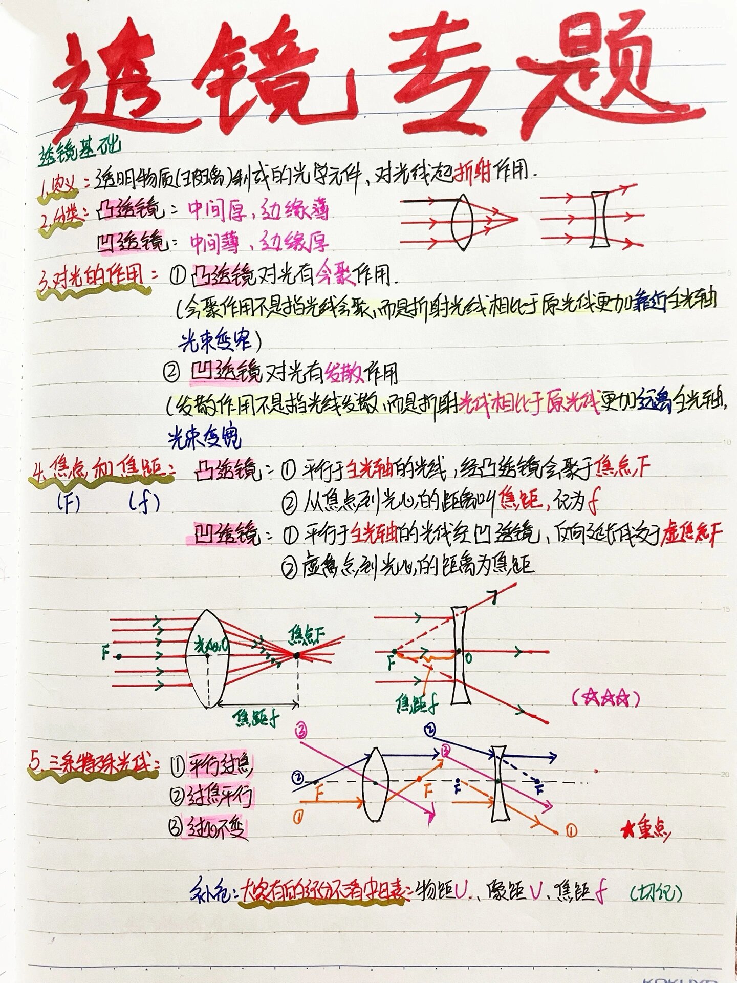 凹透镜的作用图片