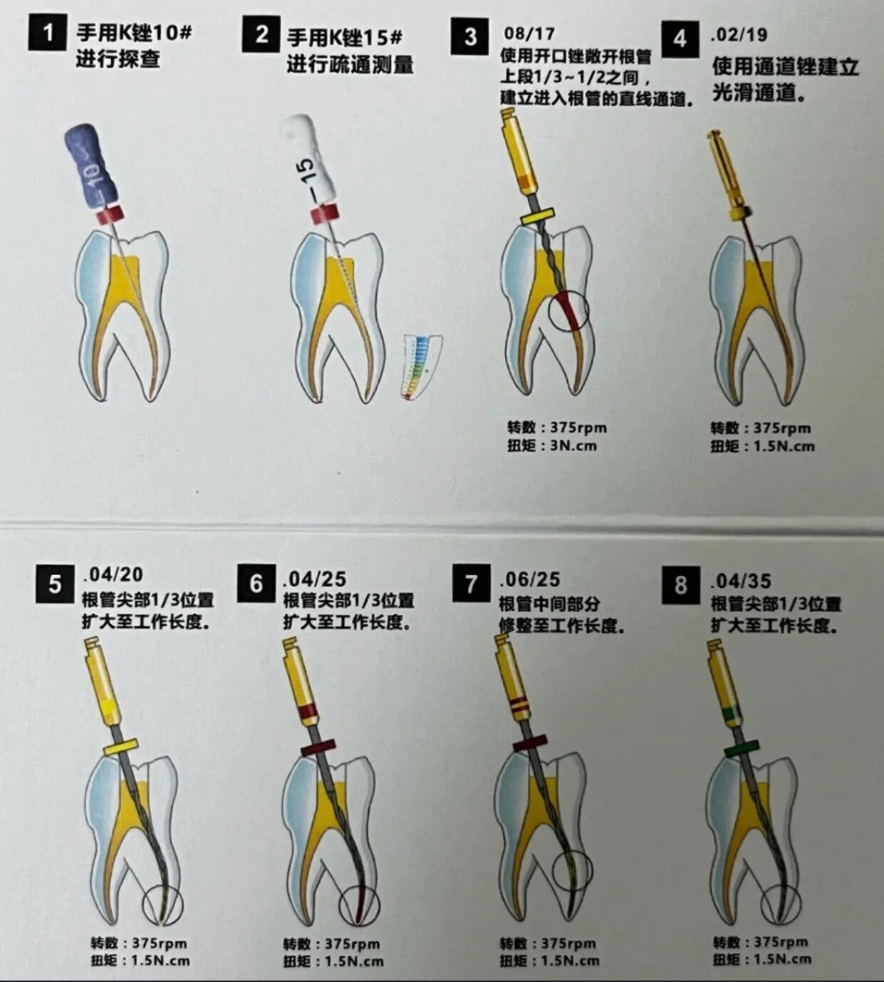 管子自学教程图片