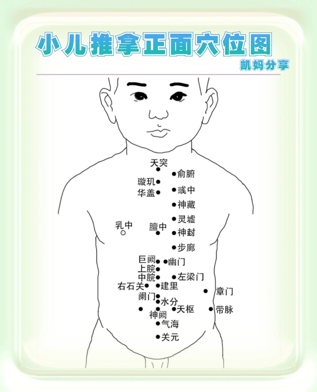 小儿推拿威灵位置图图片