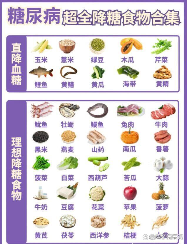 糖尿病最全降糖食物大全06/升糖食物大全04