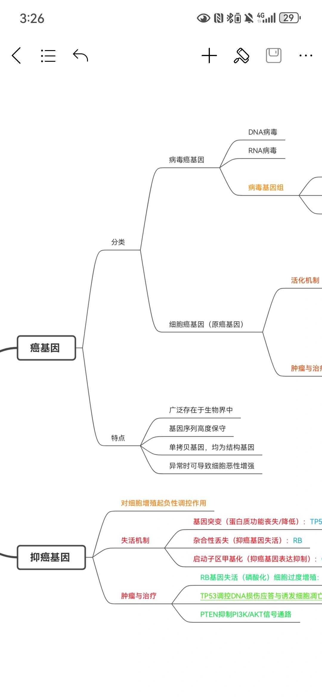 肿瘤的思维导图手写图片