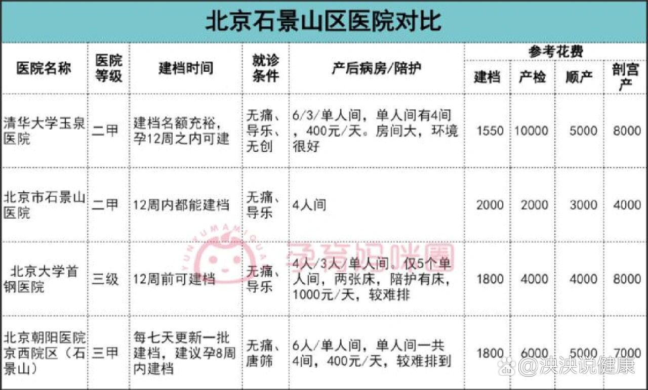 包含北大人民医院、石景山区代挂预约专家号，使您省去诸多麻烦的词条