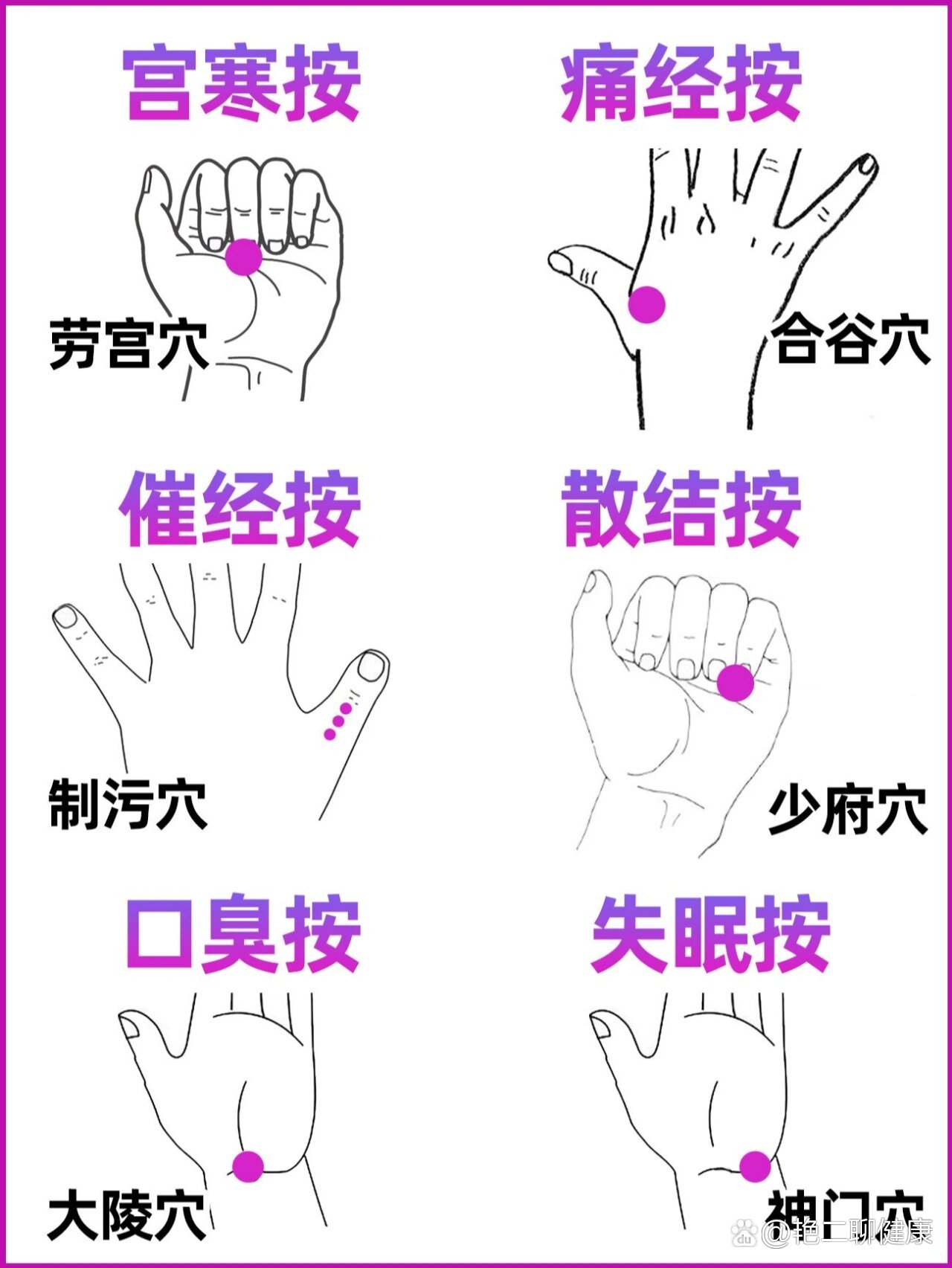 手指对应各个经络图图片