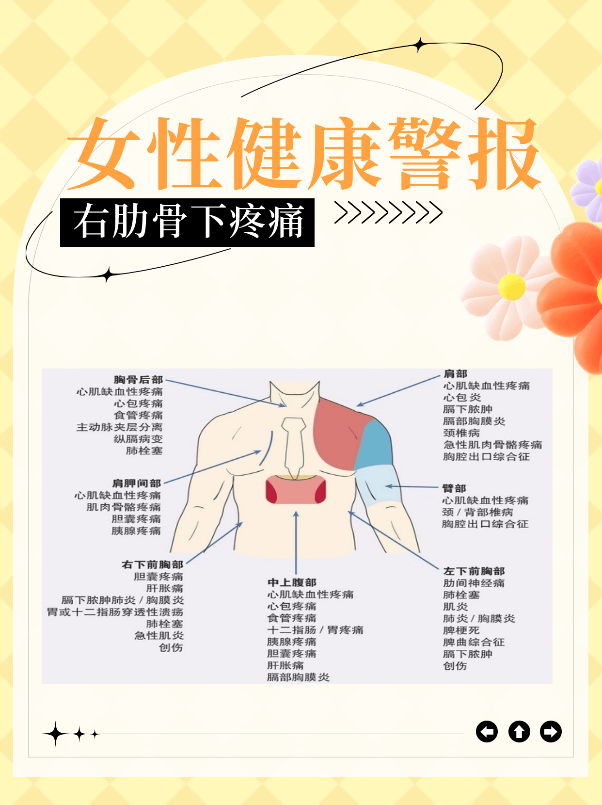 右肋骨疼图片