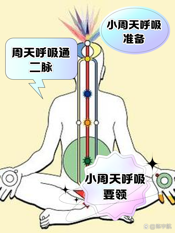 小周天正确呼吸法