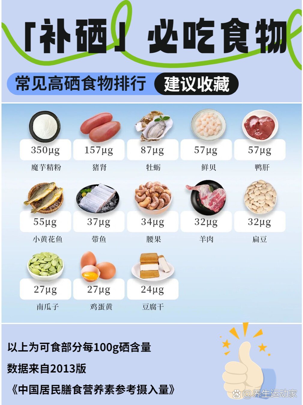 富硒食品一览表 食物图片