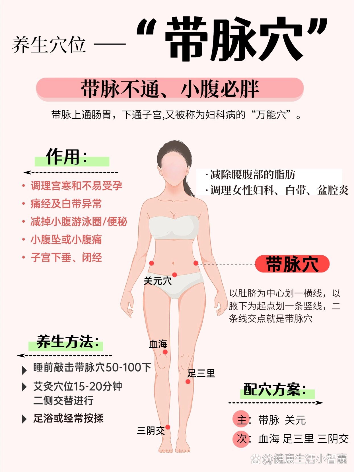 养生——带脉穴瘦腰瘦小腹75内调白带73