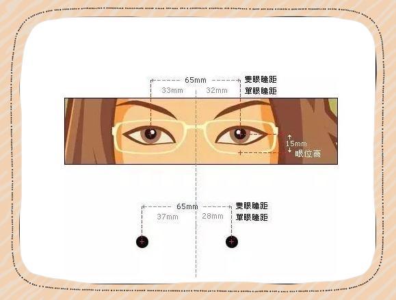 配眼镜必测瞳高！